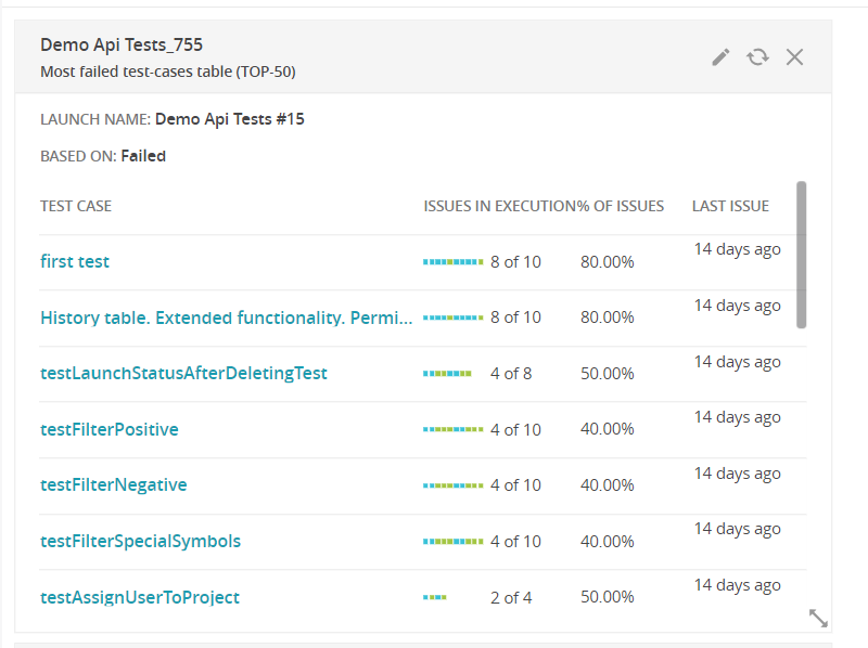 Most failed test-cases table (TOP-50) | ReportPortal Documentation
